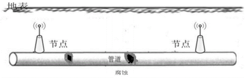 Natural gas pipeline real-time monitoring system based on Zigbee wireless communication technology