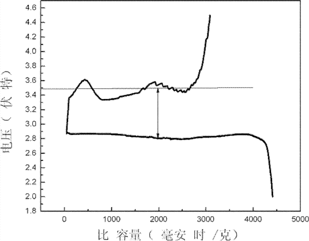 Micro/nano structured cathode material for lithium air batteries