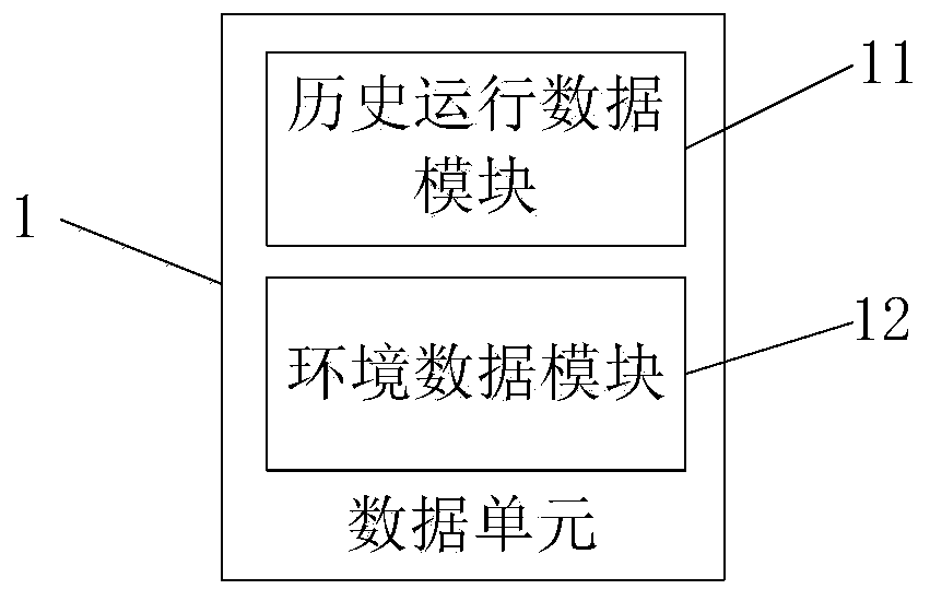 Building automation control method and system