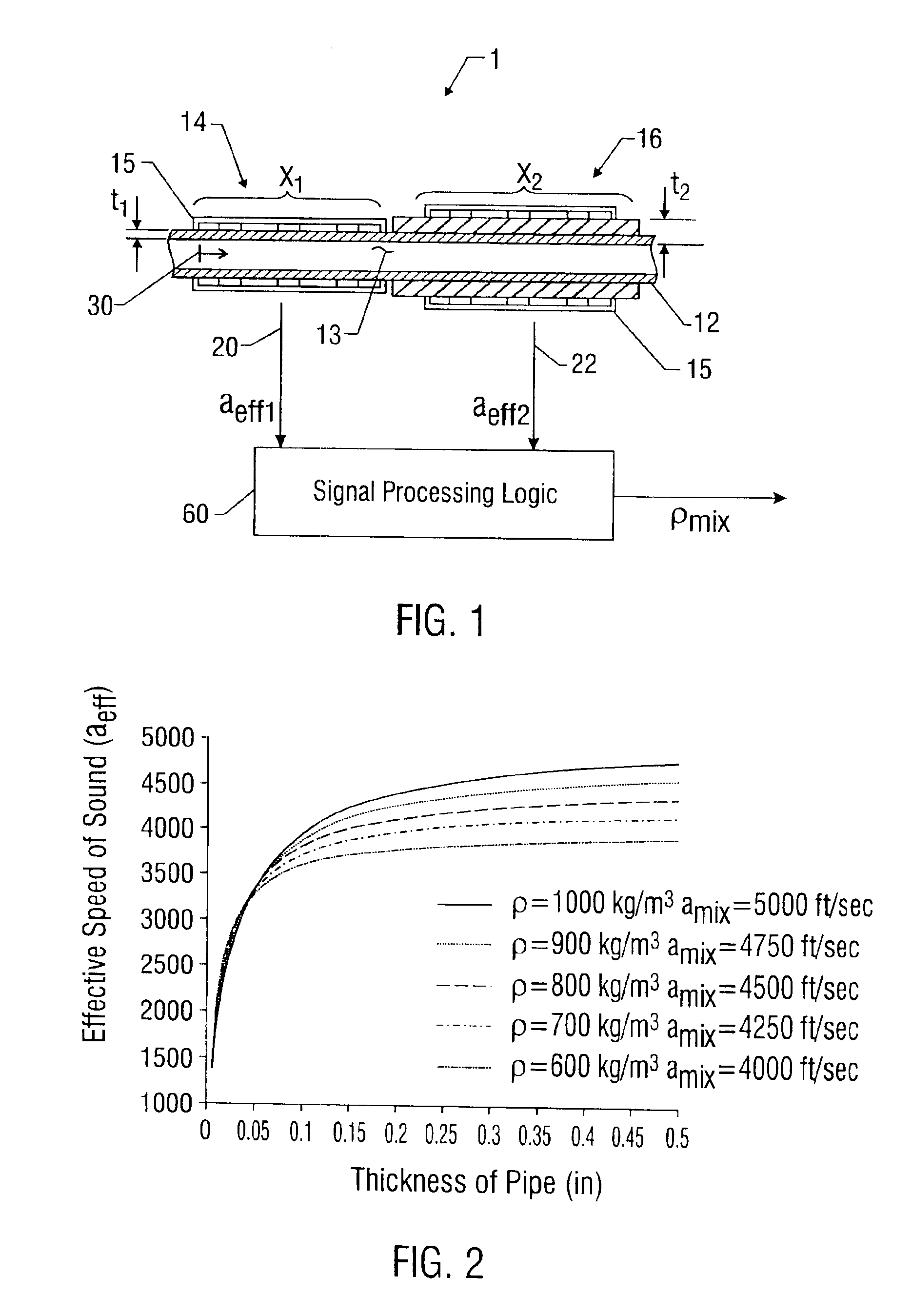 Fluid density measurement in pipes using acoustic pressures