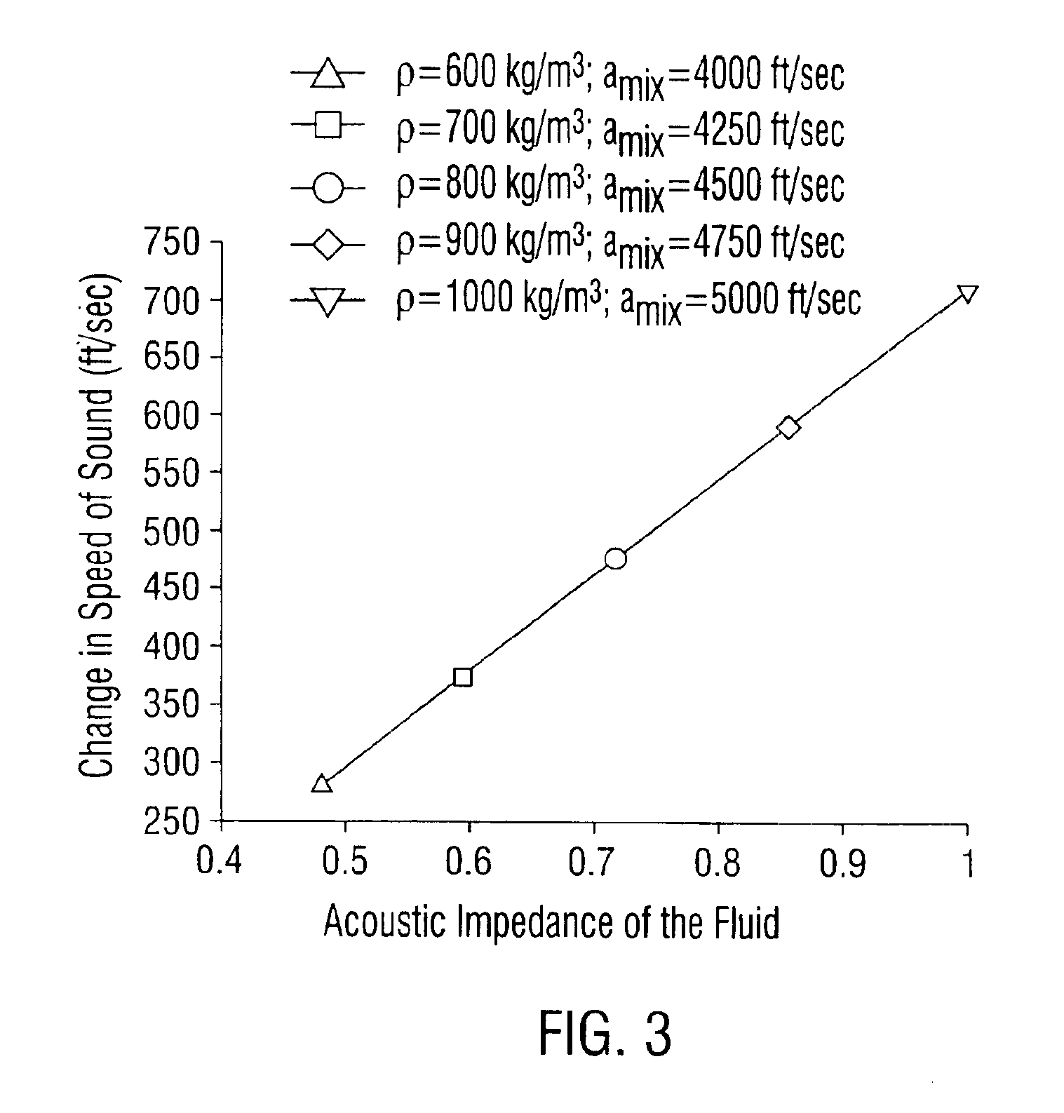 Fluid density measurement in pipes using acoustic pressures