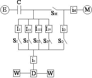 Triaxial type active transmission device of automobile