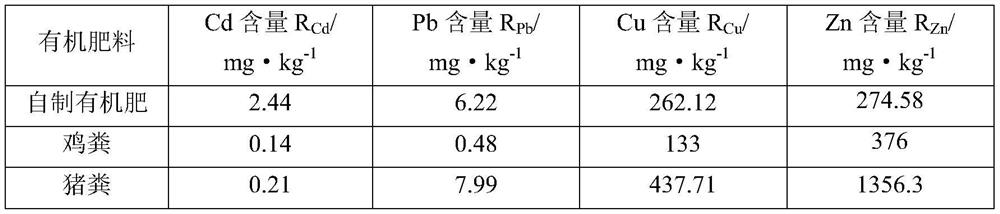 A method for detecting environmental pollution caused by fertilization