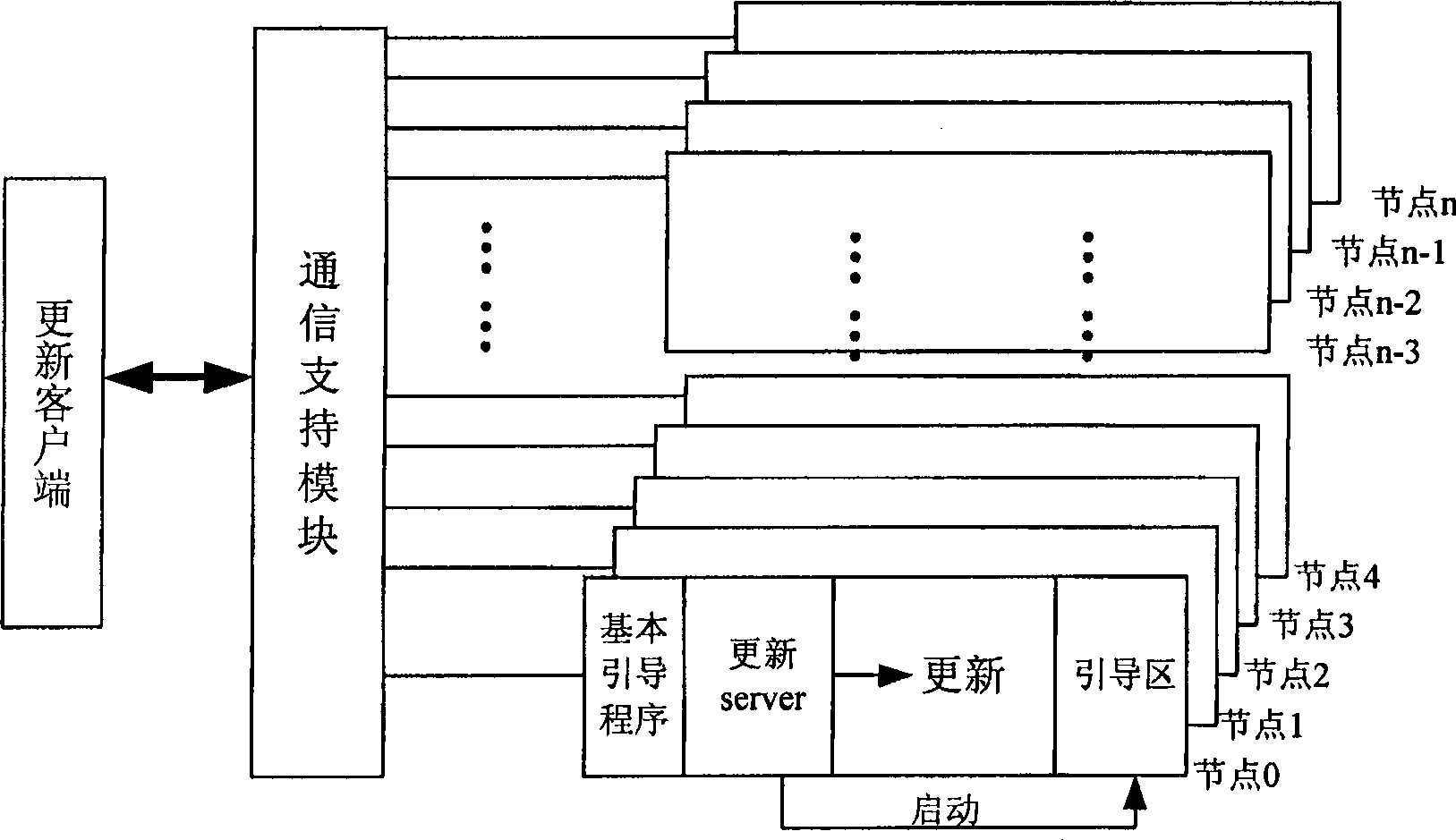 Large scale computer node bootstrap paralleling update method and system