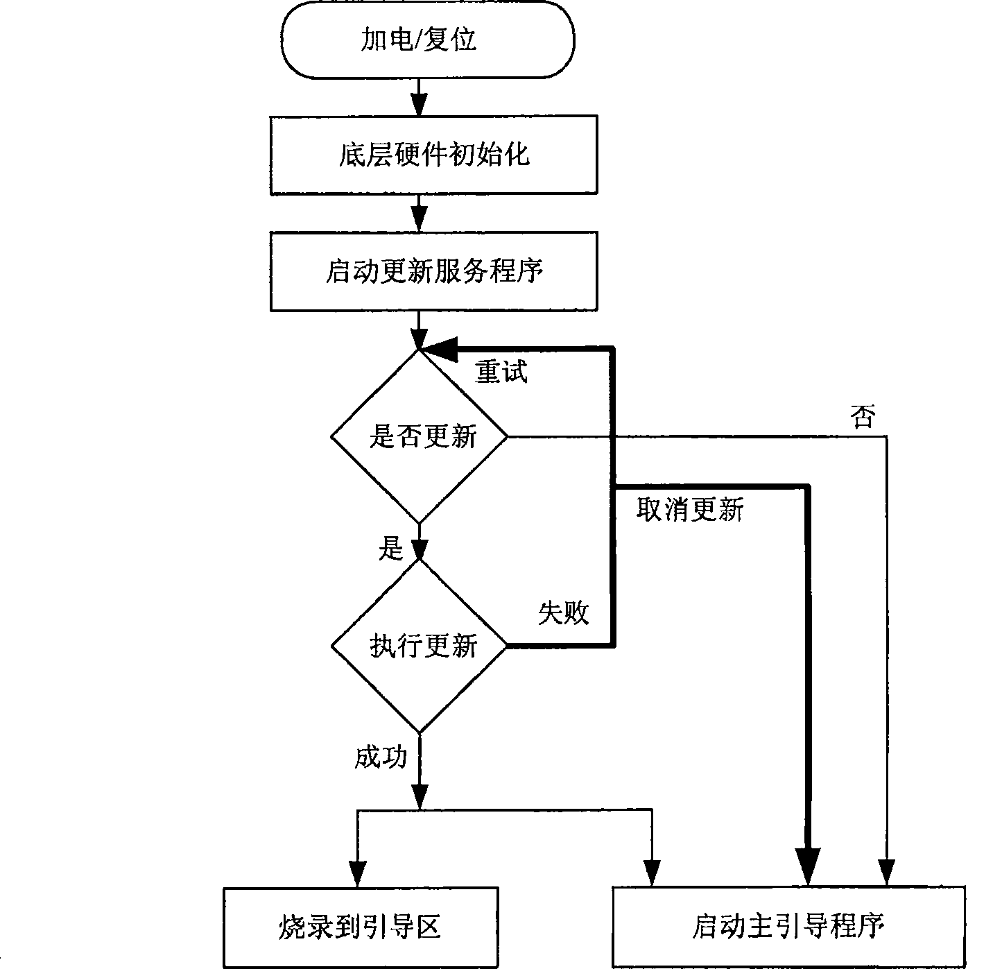 Large scale computer node bootstrap paralleling update method and system