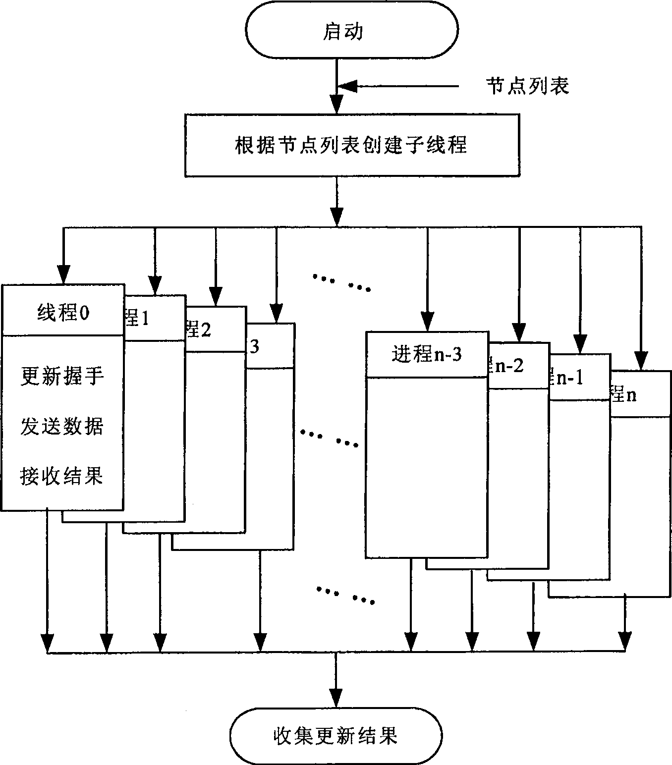 Large scale computer node bootstrap paralleling update method and system