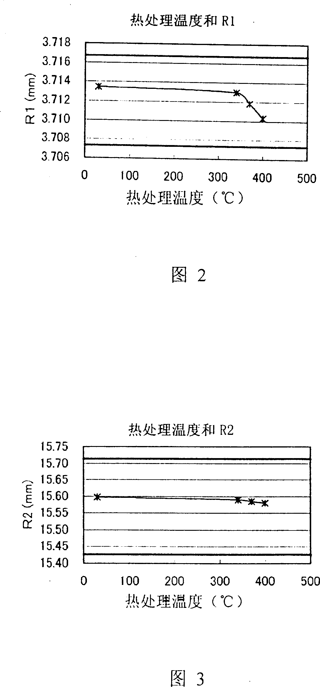 Method of manufacturing optical glass elements