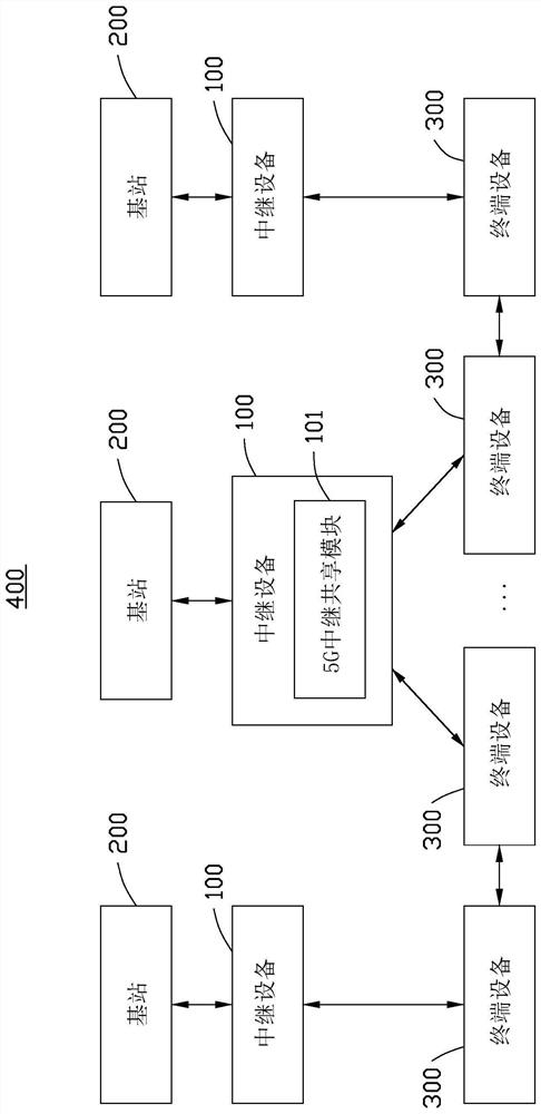 Relay device, communication system including same, and communication method