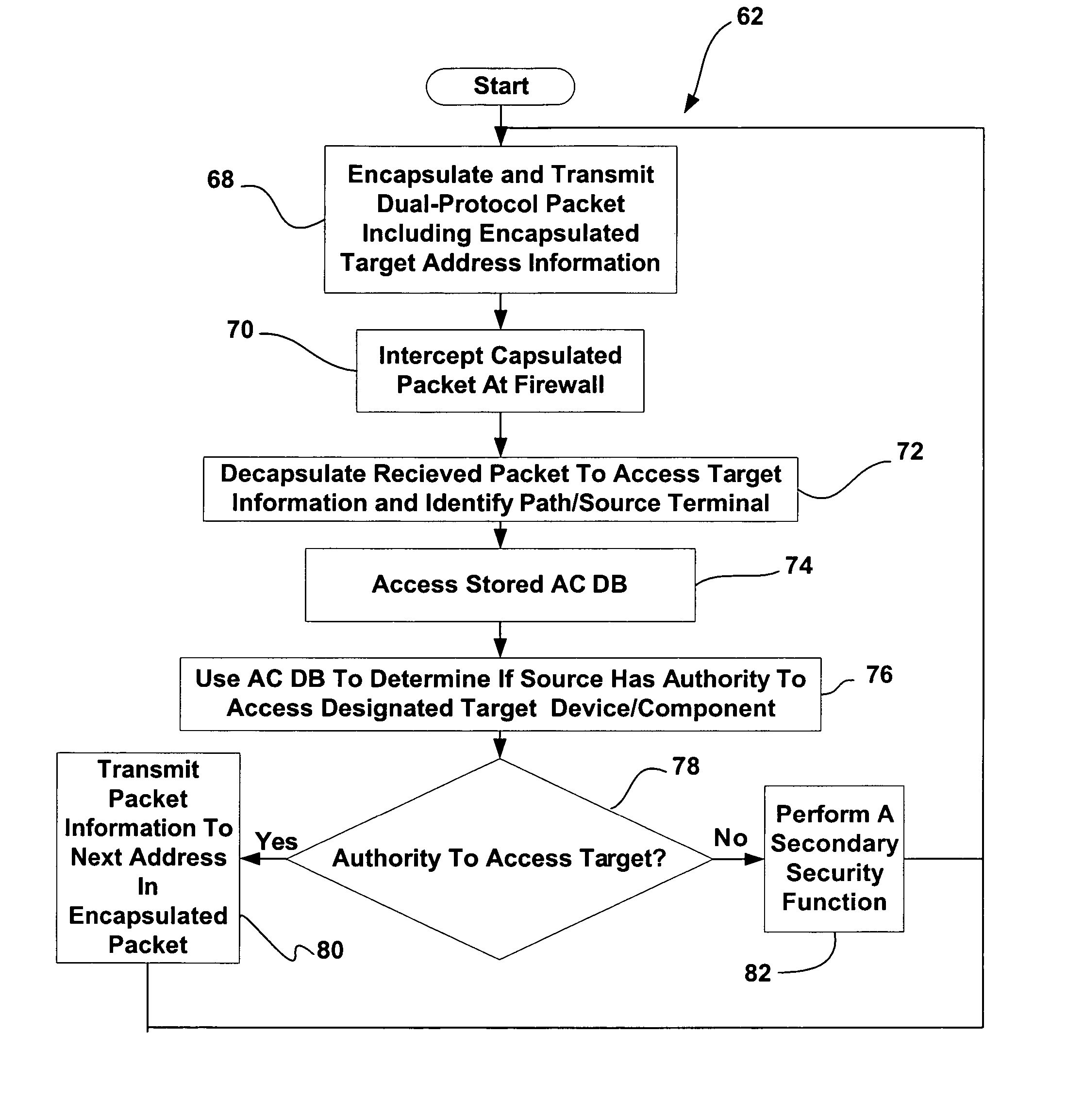 Firewall method and apparatus for industrial systems