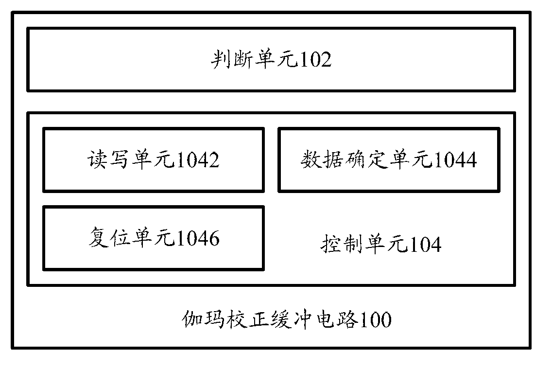 Gamma correction buffer circuit, display device and anti-interference method