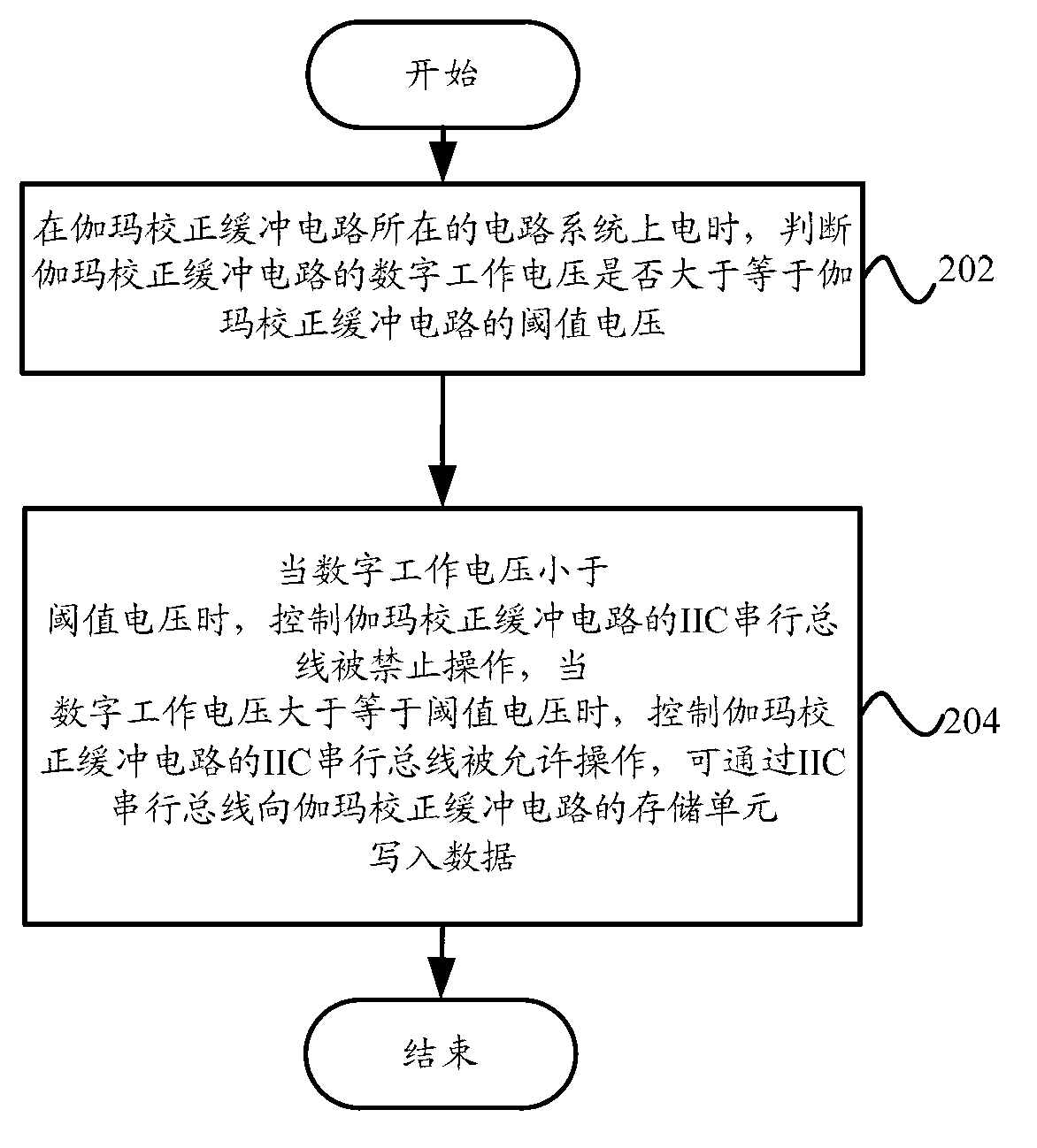 Gamma correction buffer circuit, display device and anti-interference method