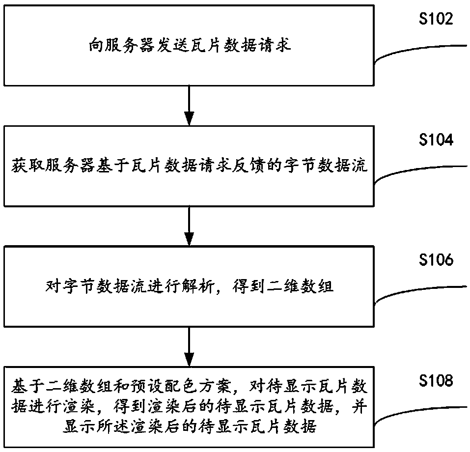 Raster data processing method and system