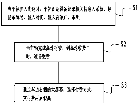 Intelligent highway charging system based on cloud computing and method thereof