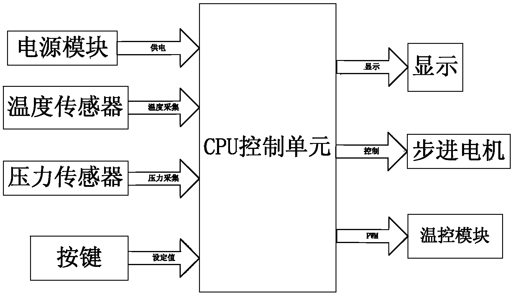 Real-time monitoring variable temperature and pressure type laser speckle measuring system