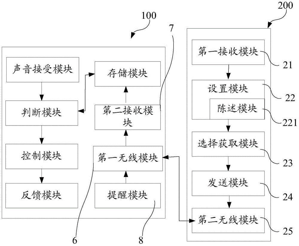 Article seeking method based on voice signal and automatic answer system