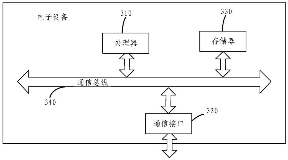 Method and device for obtaining provincial cultivated land natural index