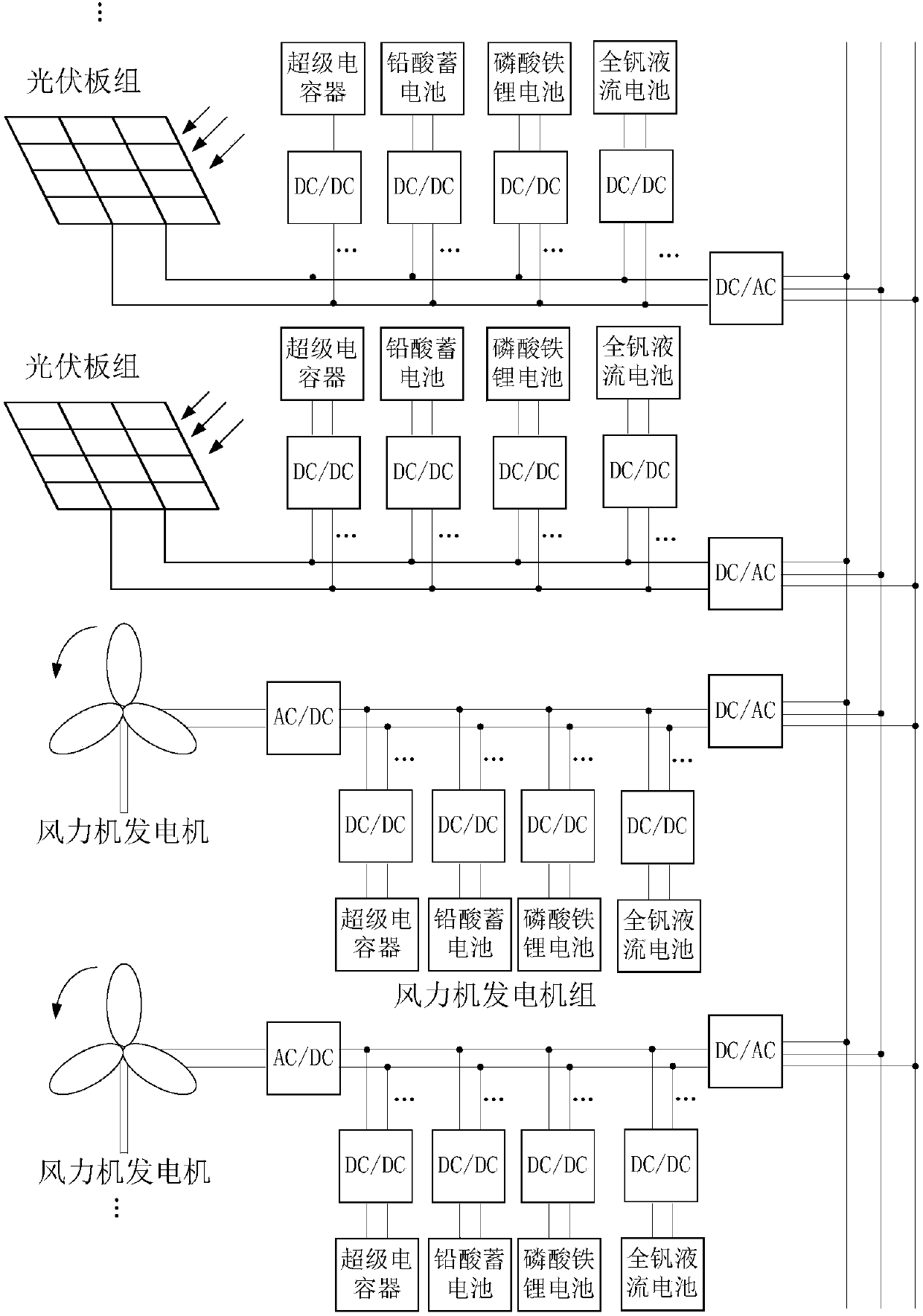 Multi-element energy storage integration method for increasing energy utilization efficiency of regional power grid