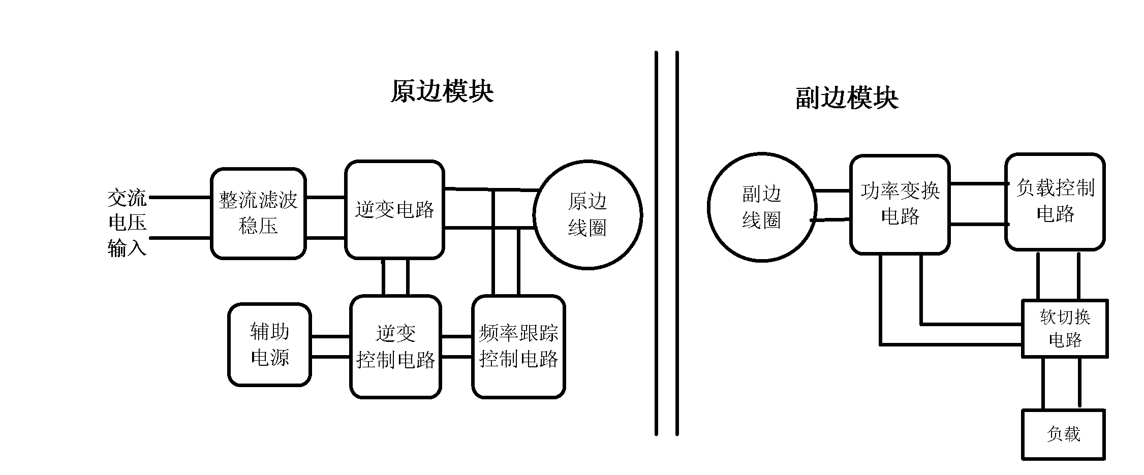 Wireless power transmission system adaptive to multi-load dynamic switching