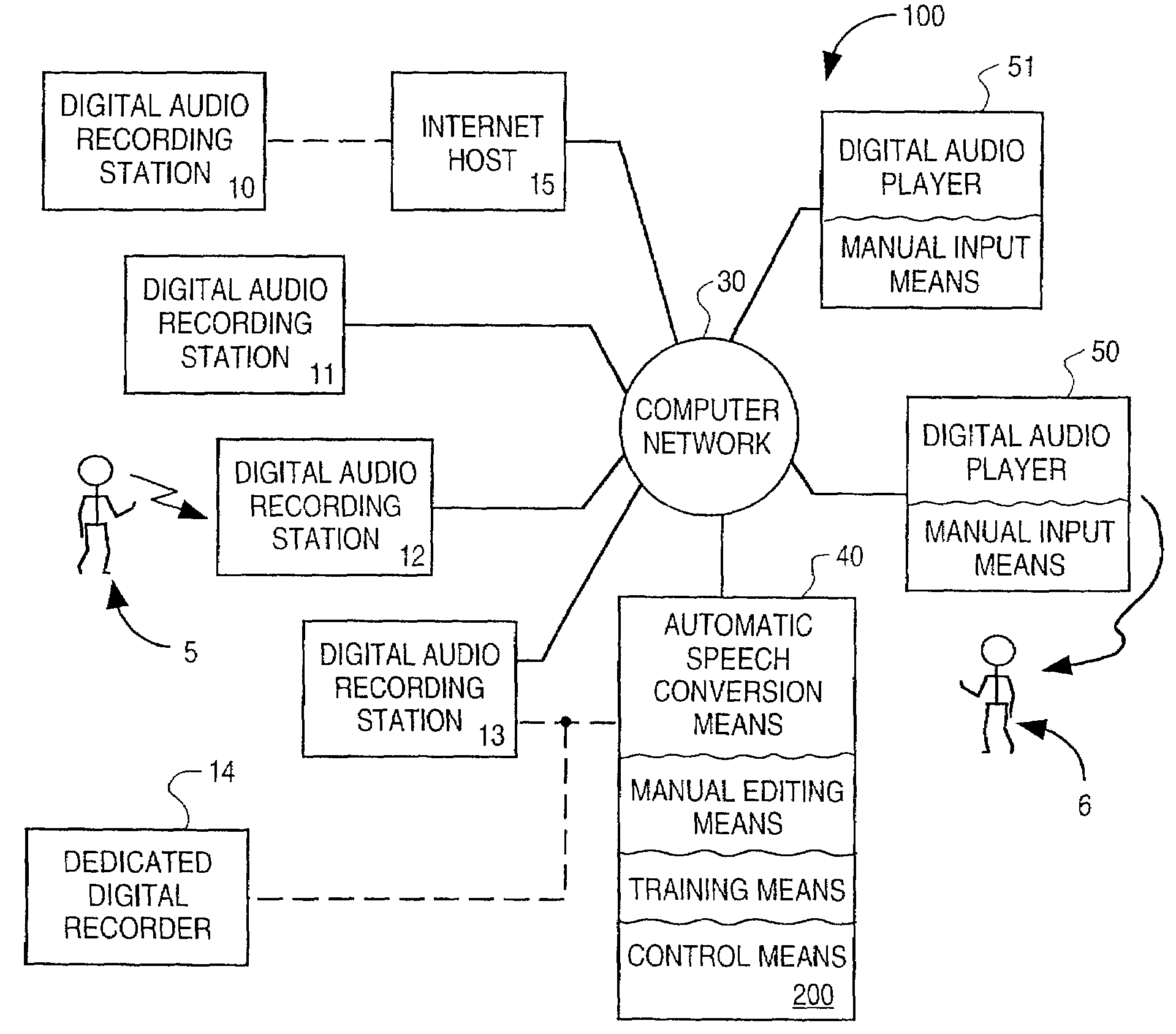 System and method for automating transcription services