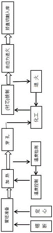 A production process of a seamless steel pipe used for rolling an integral finned pipe