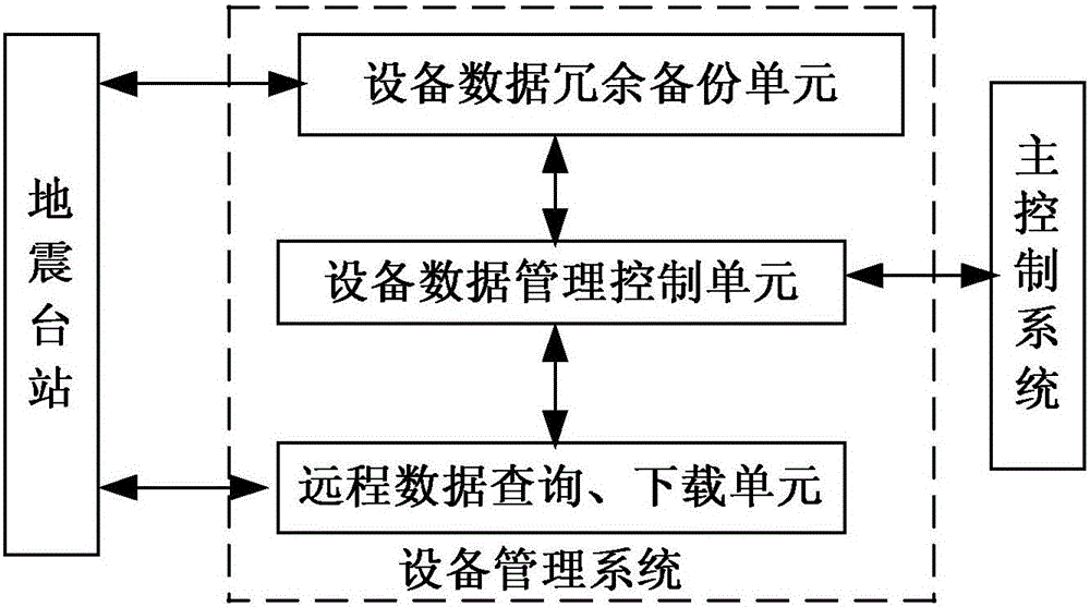 Intelligent management system of seismographic station