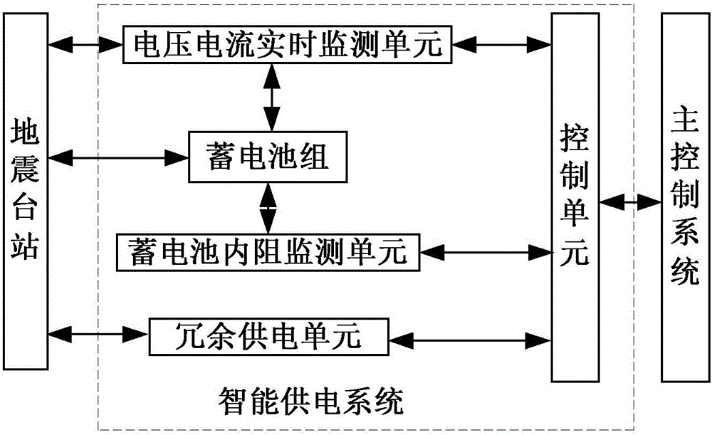 Intelligent management system of seismographic station