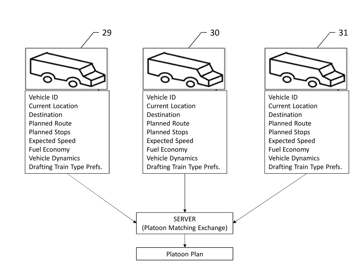 Method, apparatus and computer program product for grouping vehicles into a platoon