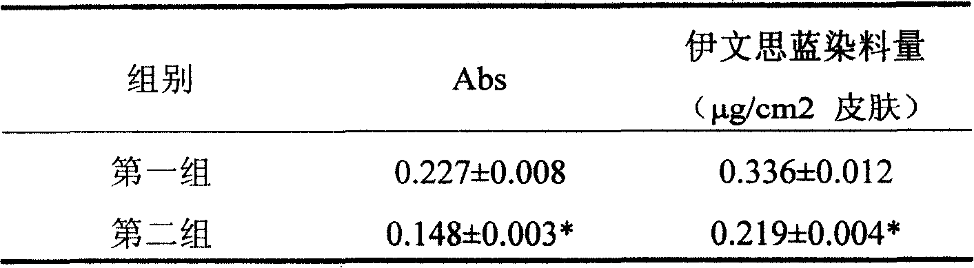 External nanometer titanium dioxide antiinflammatory agent