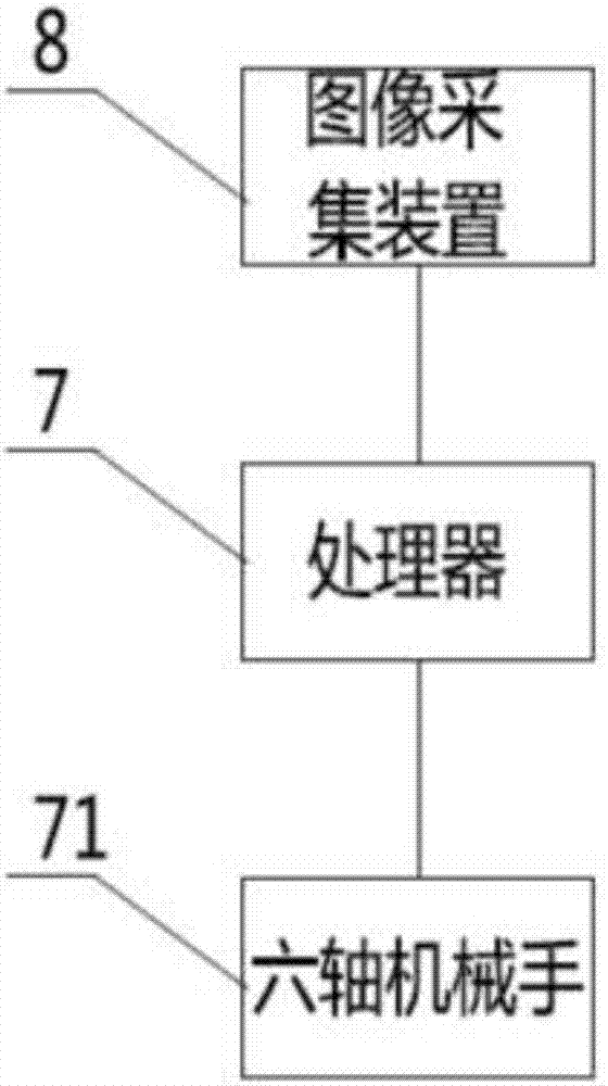 Automatic weighing and gathering sorting machine and goods gathering and straightening method