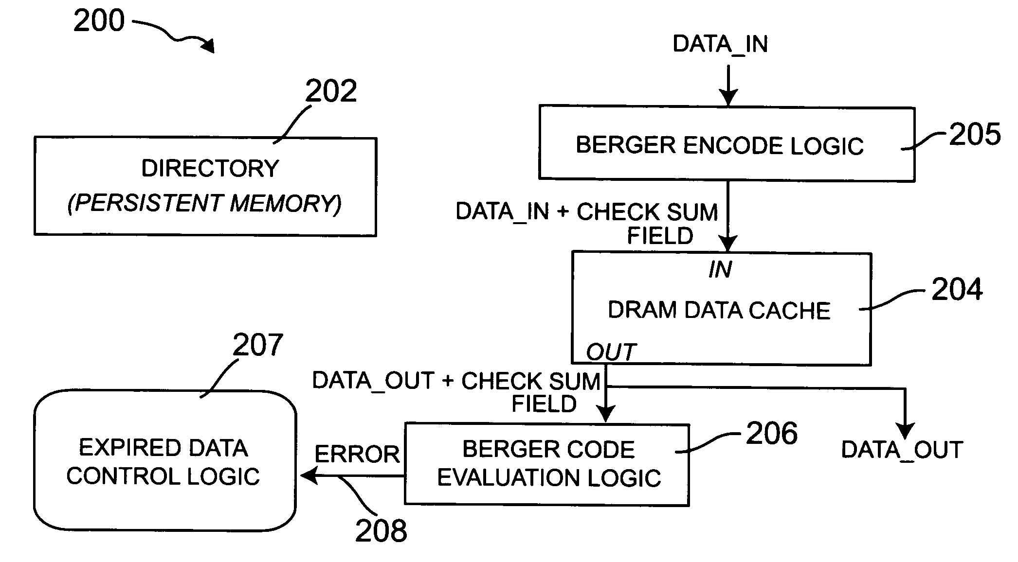 Dynamic memory architecture employing passive expiration of data