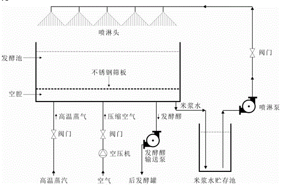 Energy-saving and water-saving yellow wine production device