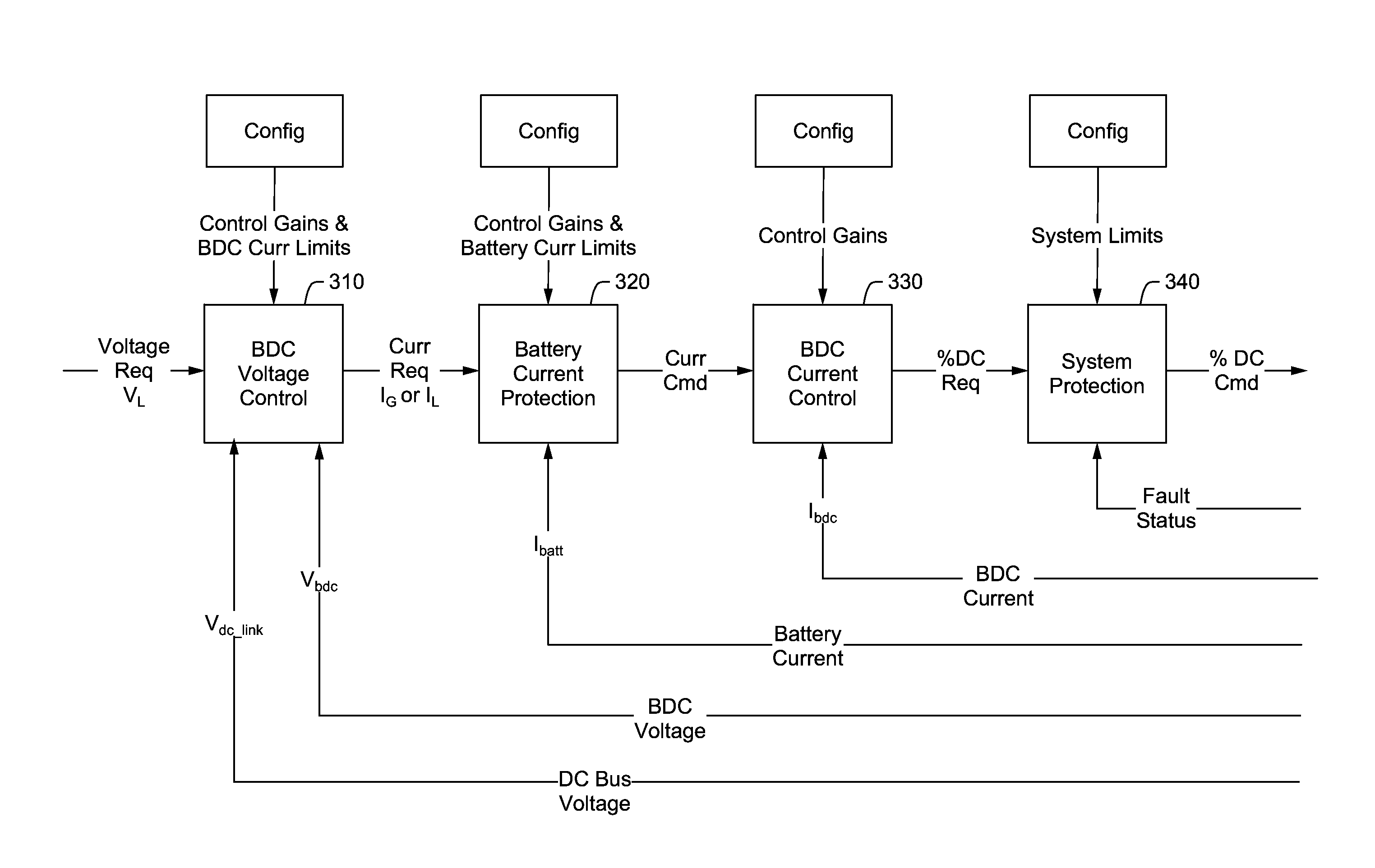 Control of Hybrid Energy Storage System for High Pulse Load