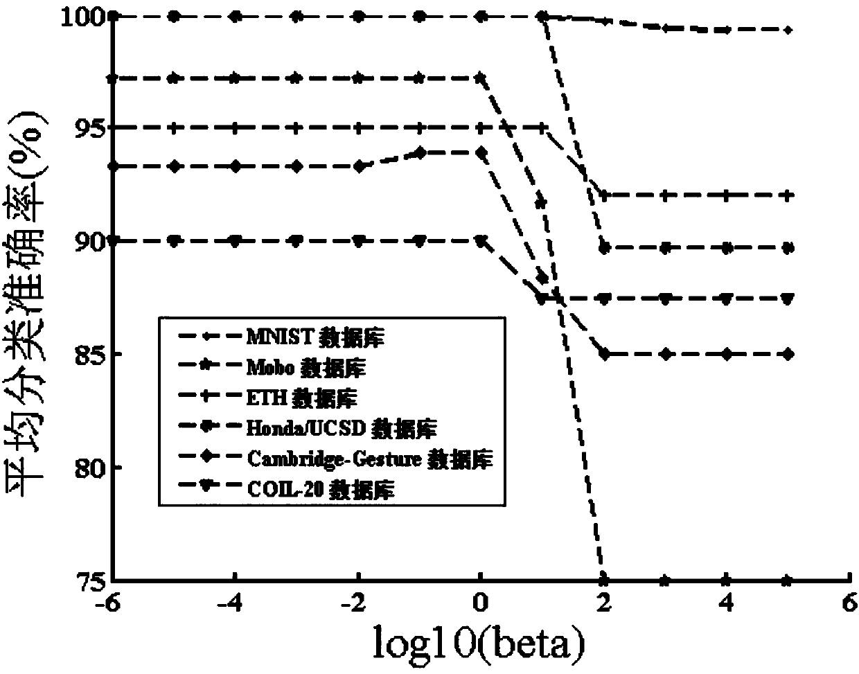 Transductive low-rank tensor discrimination analysis method