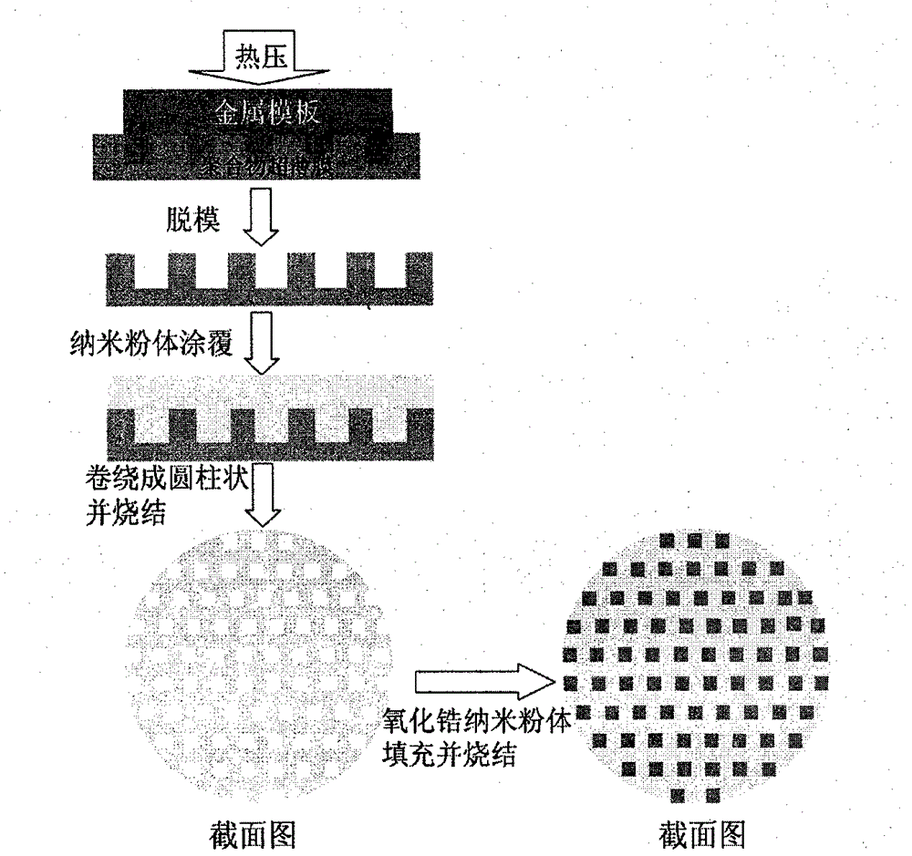 Preparation method of metal stable zirconia composite ceramics for dental restorations