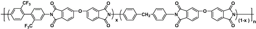 High-transparency copolymerization type fluorine-containing polyimide thin material and preparation method of high-transparency copolymerization type fluorine-containing polyimide thin material