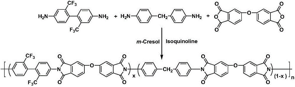 High-transparency copolymerization type fluorine-containing polyimide thin material and preparation method of high-transparency copolymerization type fluorine-containing polyimide thin material