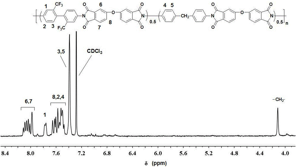 High-transparency copolymerization type fluorine-containing polyimide thin material and preparation method of high-transparency copolymerization type fluorine-containing polyimide thin material