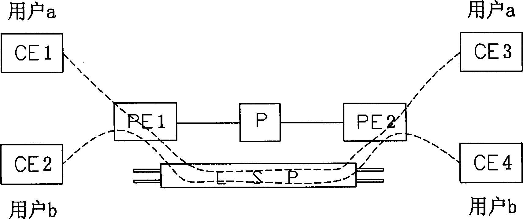 Network transmission method for multi-protocol label exchange VPN