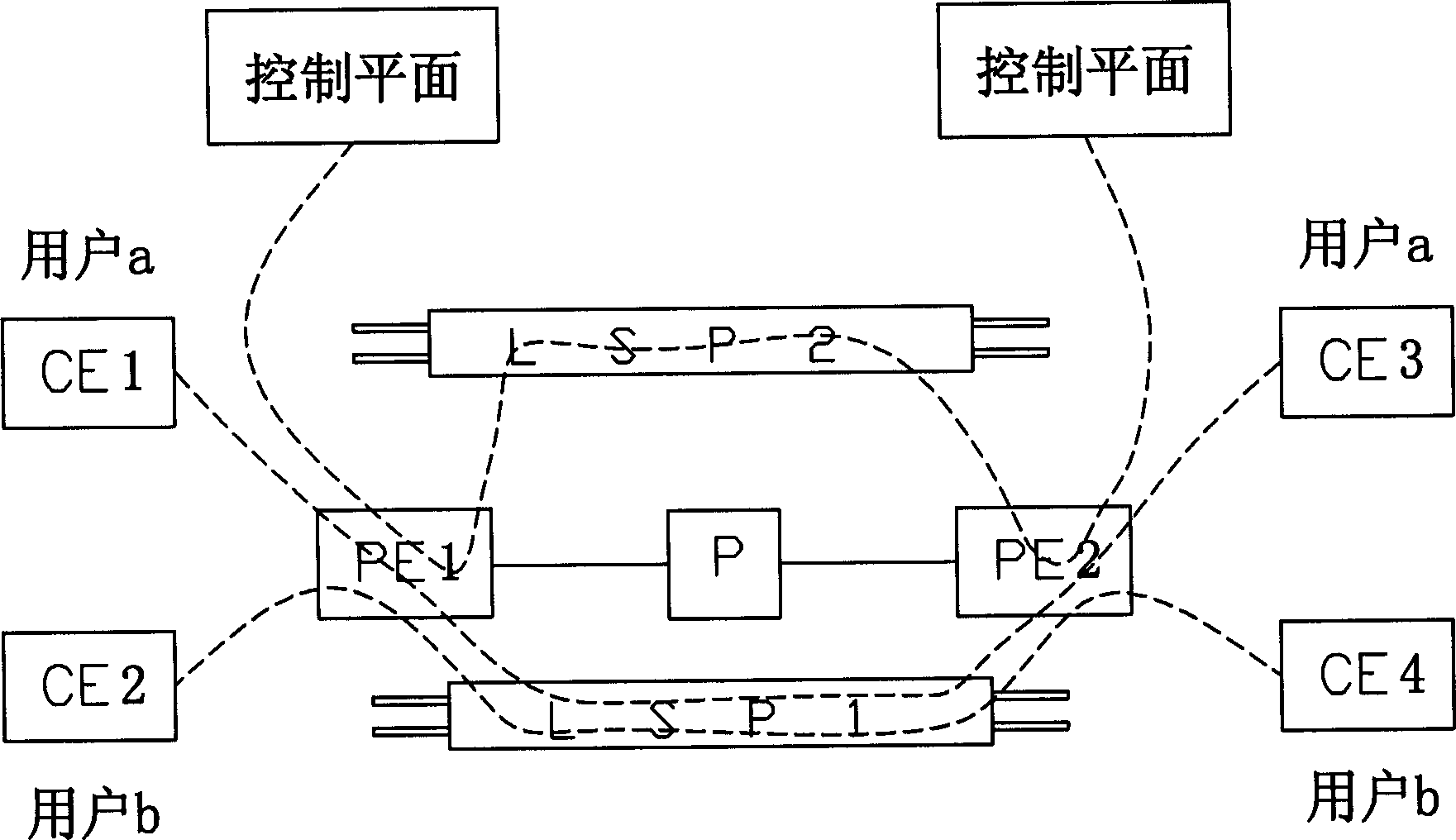 Network transmission method for multi-protocol label exchange VPN