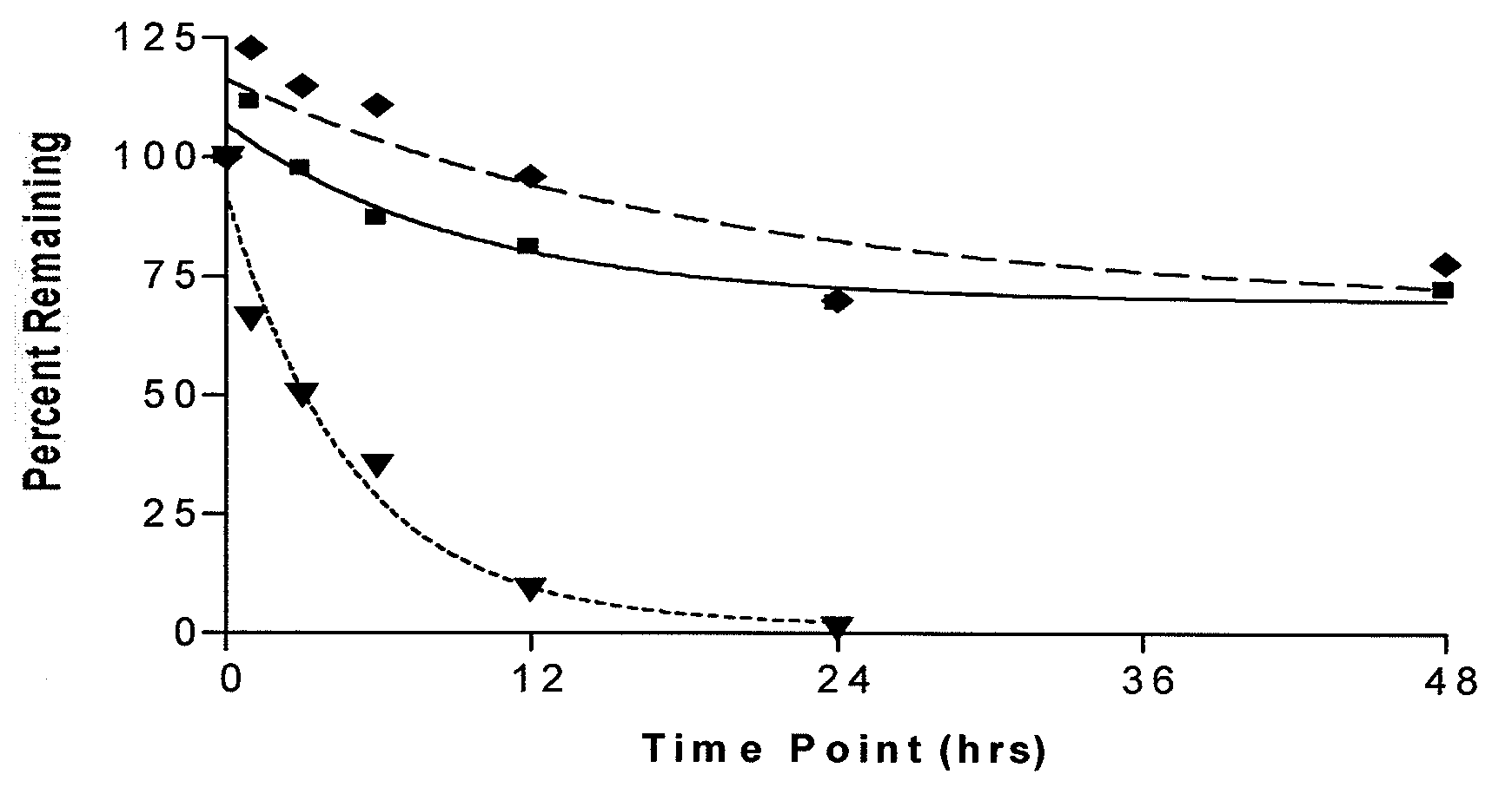 Long lasting natriuretic peptide derivatives