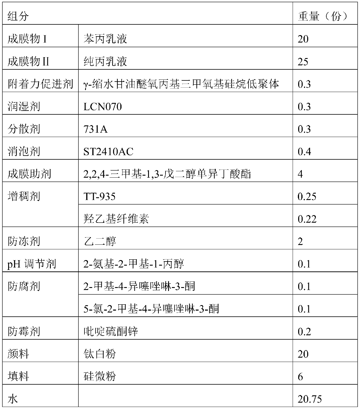 Direct-coating water-based single-component ceramic tile renovating coating and preparation method thereof