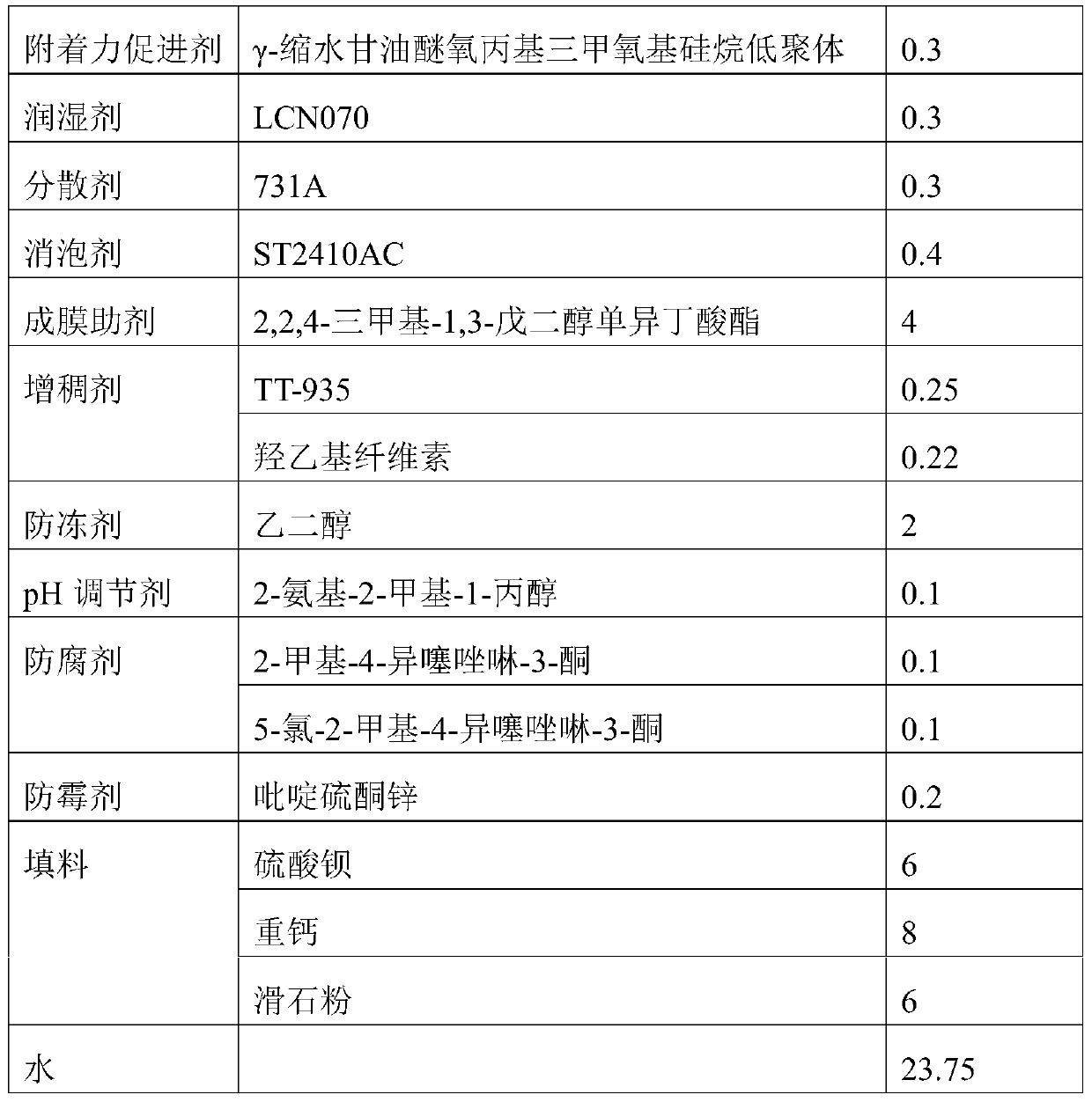 Direct-coating water-based single-component ceramic tile renovating coating and preparation method thereof