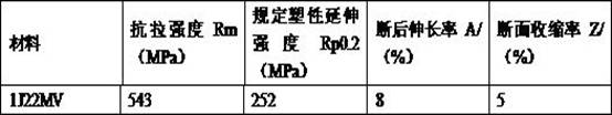 A kind of preparation method of soft magnetic alloy bar