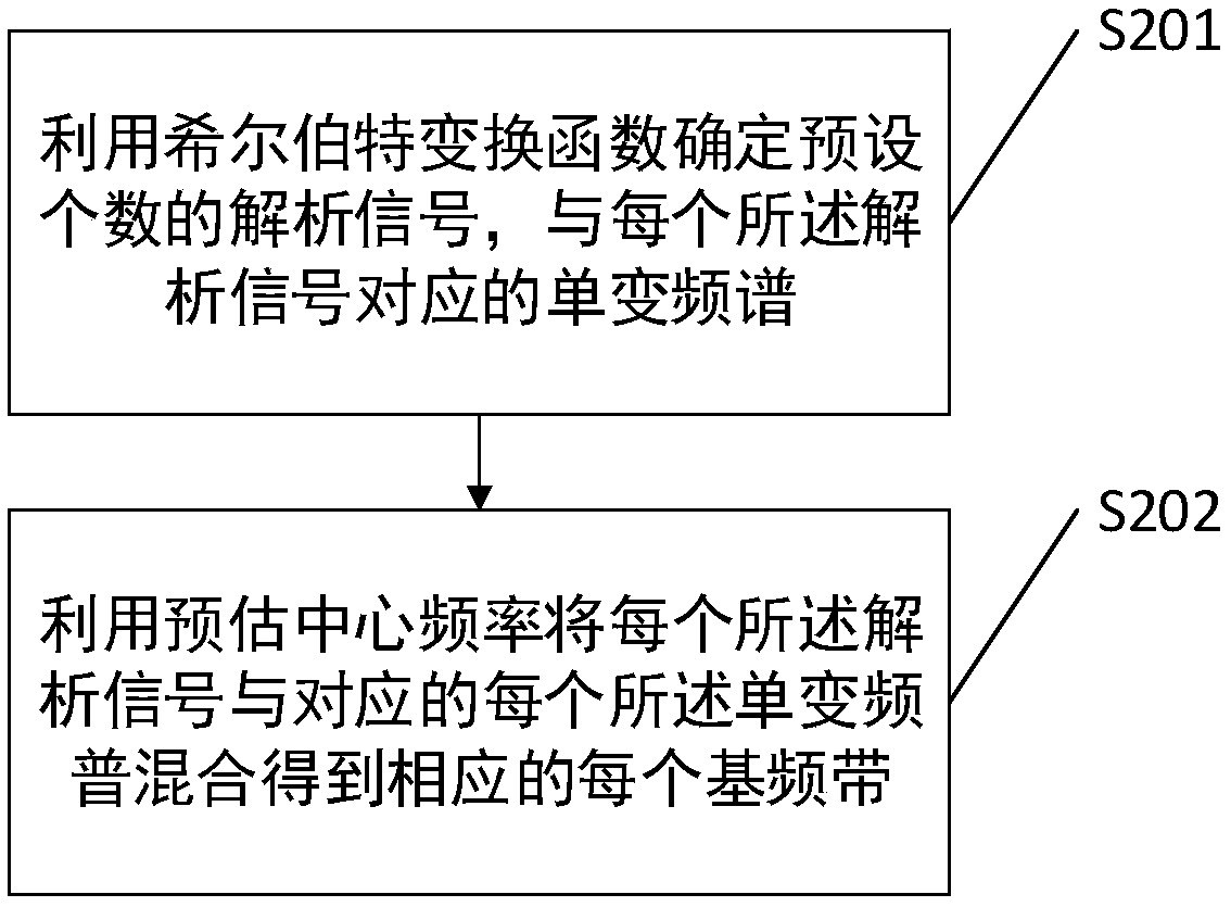 Electricity price prediction method and relevant device