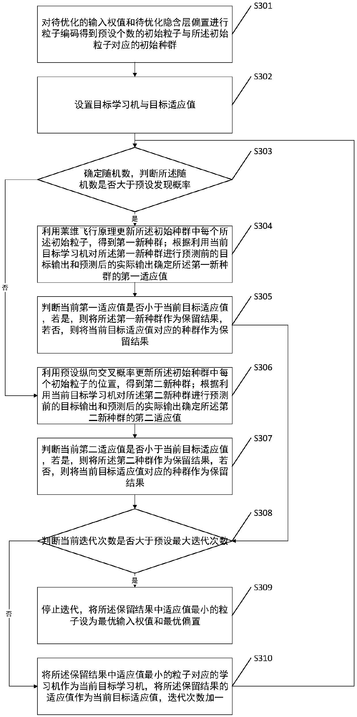 Electricity price prediction method and relevant device