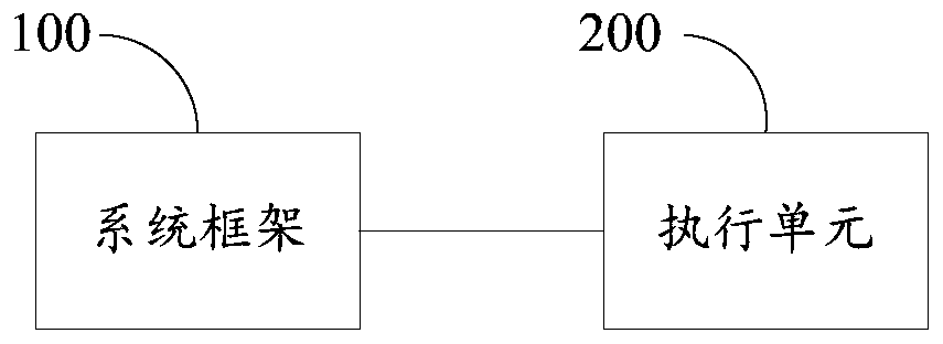 Medical resource recommendation information processing system, method, device and storage medium