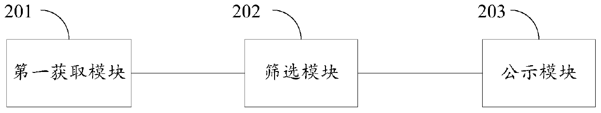 Medical resource recommendation information processing system, method, device and storage medium