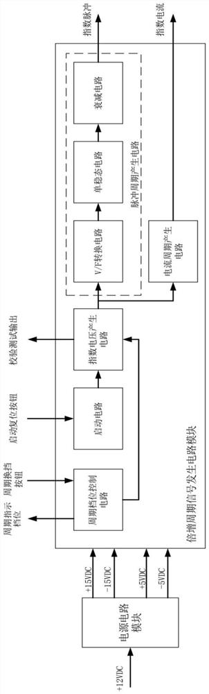 Portable multiplication period signal generating device