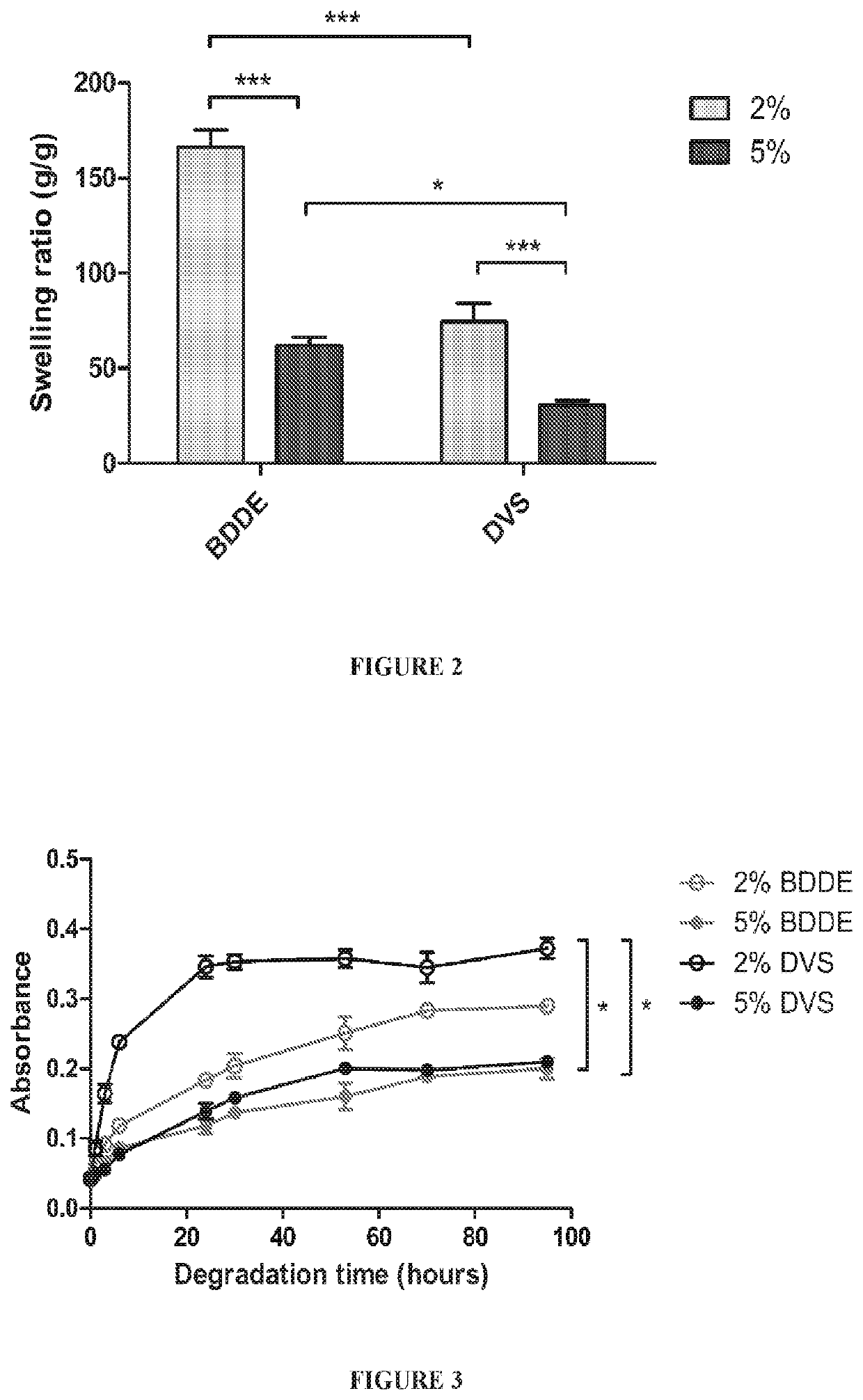 Cross-linked hyaluronic acid hydrogels comprising proteins