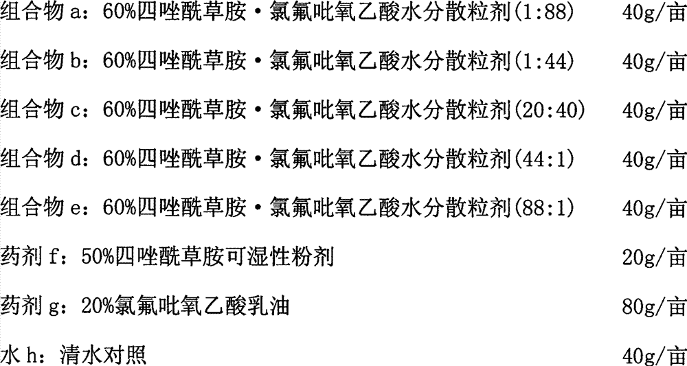 Weeding composite containing fentrazamide and fluroxypyr